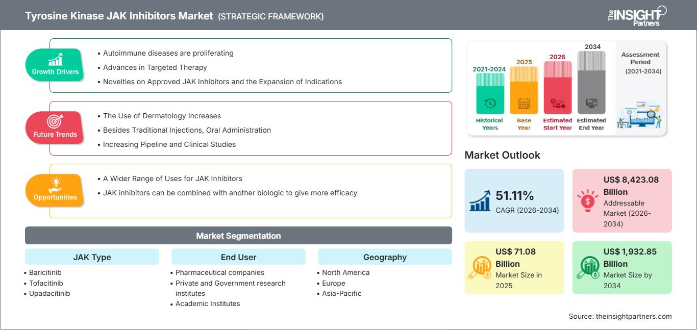 tyrosine-kinase-jak-inhibitors-market