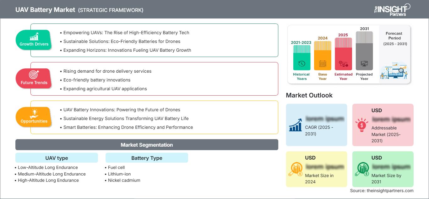 uav-battery-market