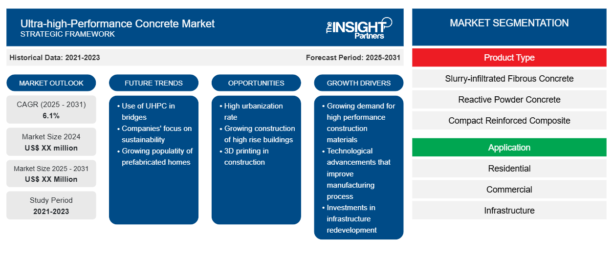 ultra-high-performance-concrete-market
