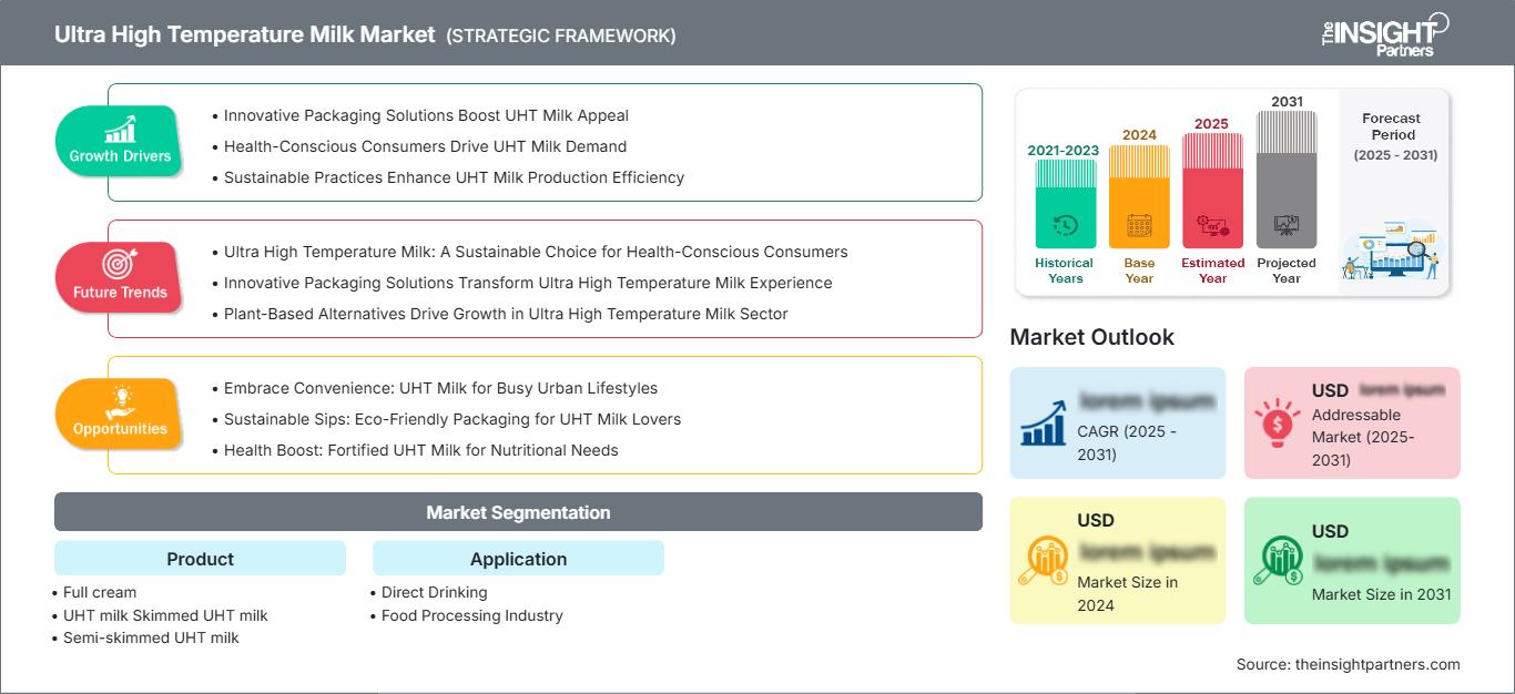 ultra-high-temperature-milk-market