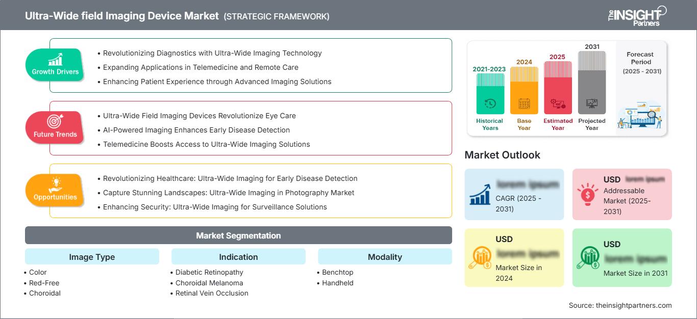ultra-wide-field-imaging-device-market