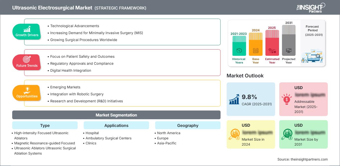 ultrasonic-electrosurgical-market