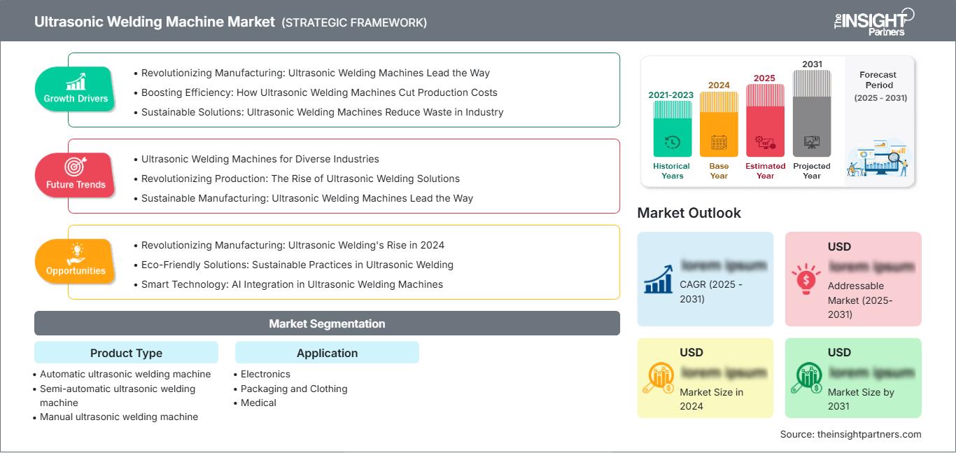ultrasonic-welding-machine-market