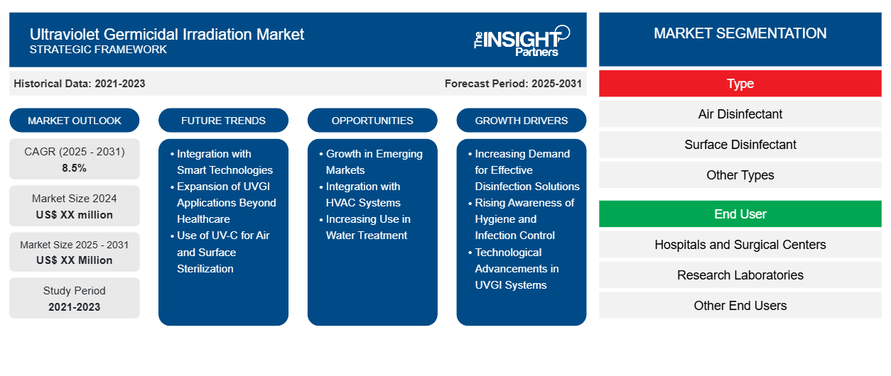 ultraviolet-germicidal-irradiation-market