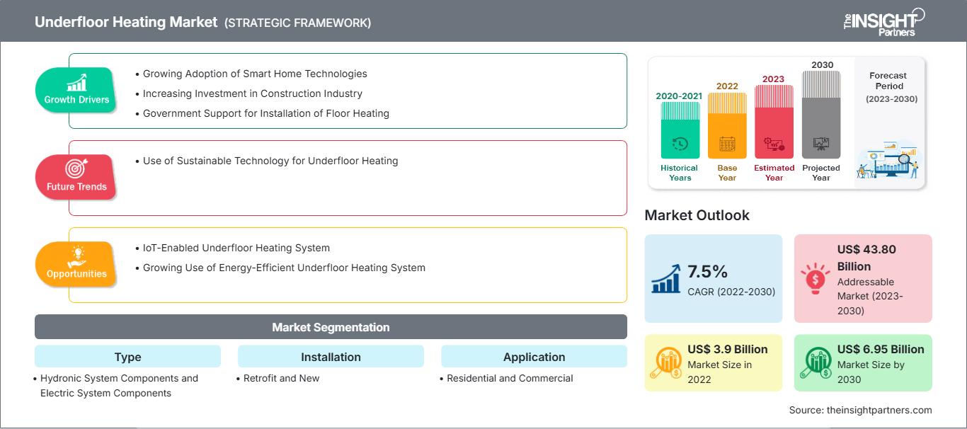 underfloor-heating-market