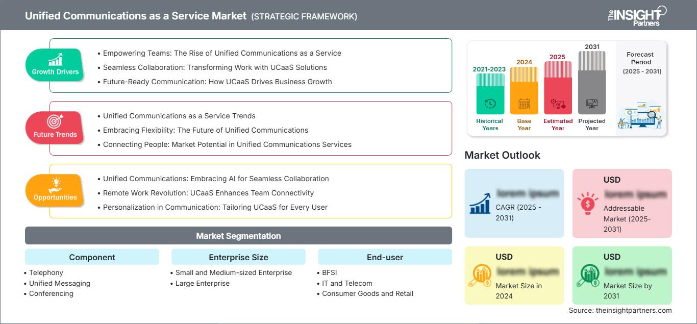 unified-communications-as-a-service-market
