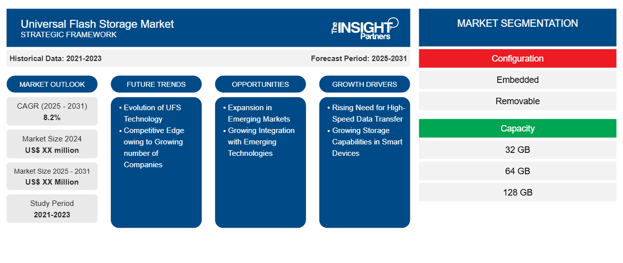 universal-flash-storage-market