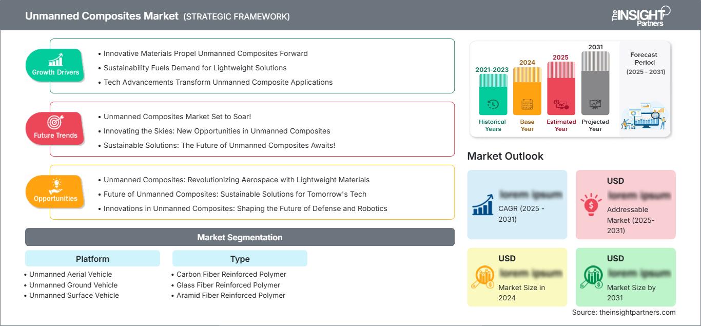unmanned-composites-market