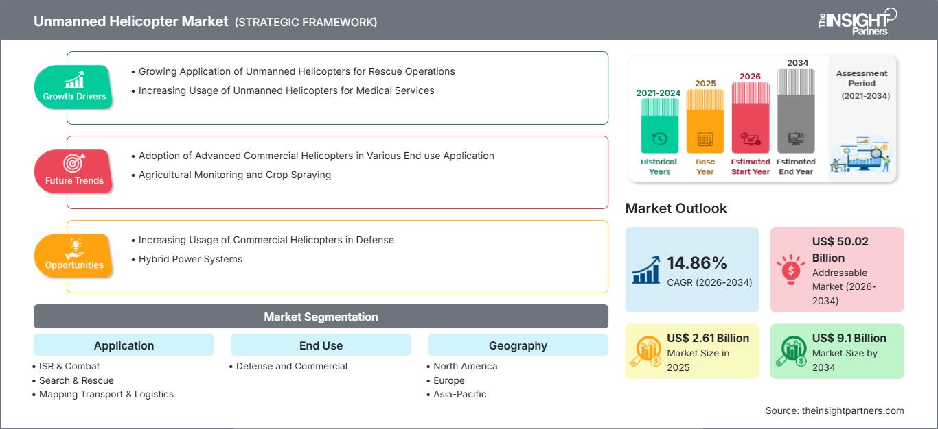 unmanned-helicopter-market