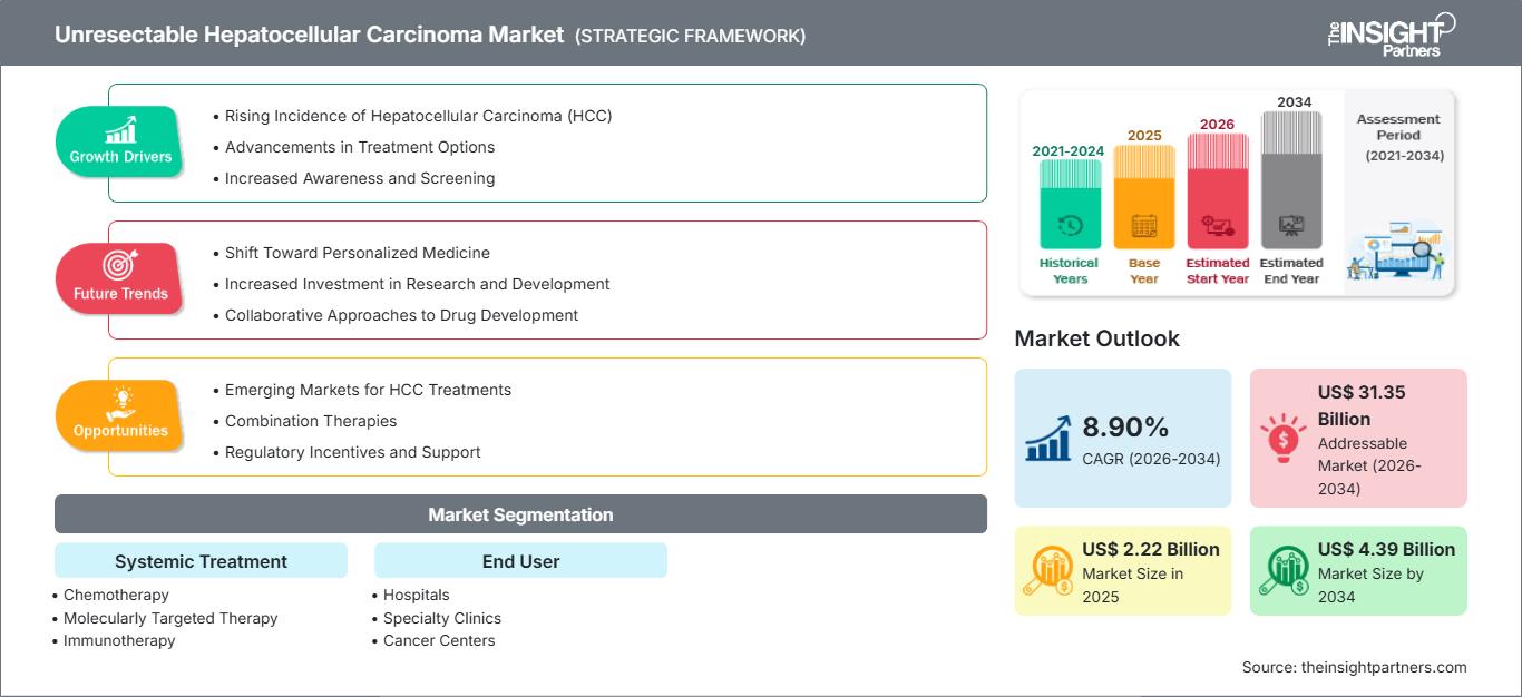 unresectable-hepatocellular-carcinoma-market