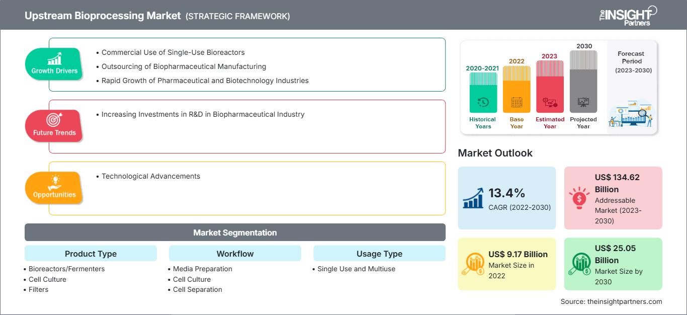 upstream-bioprocessing-market