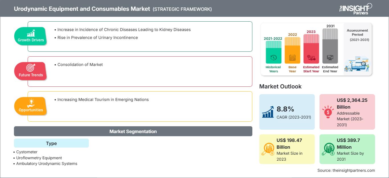 urodynamic-equipment-and-consumables-market