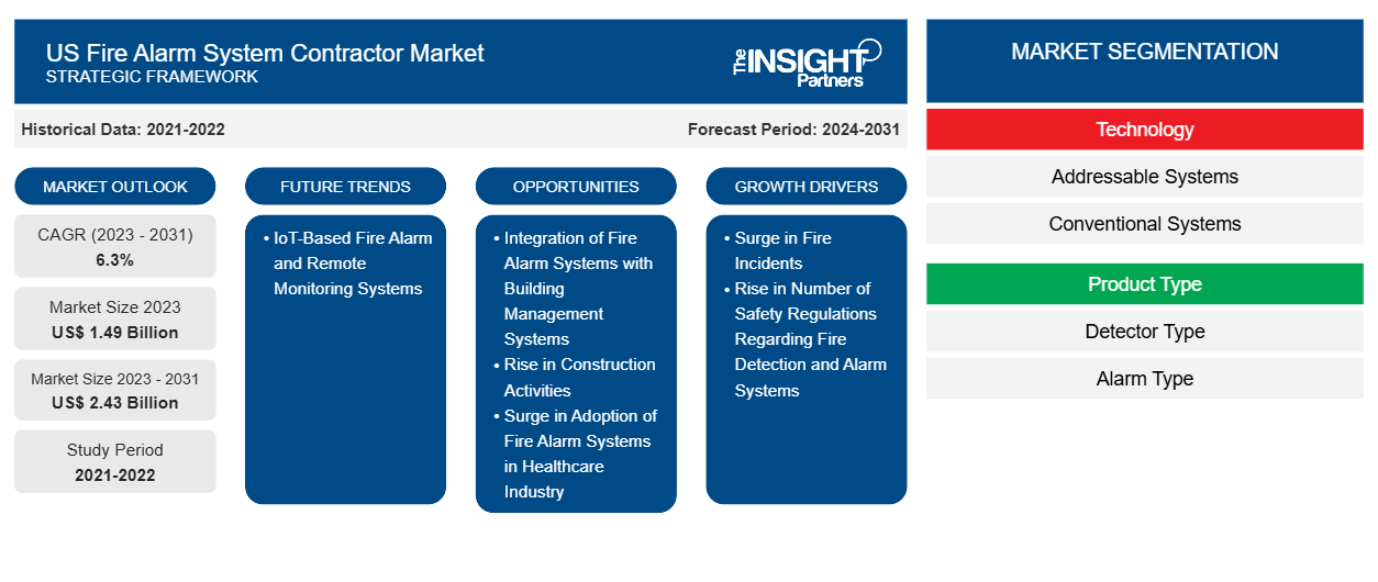 us-fire-alarm-system-contractor-market
