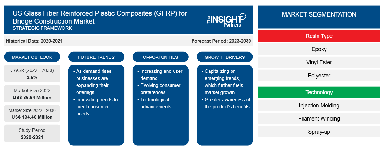 us-glass-fiber-reinforced-plastic-gfrp-composites-for-bridge-construction-market