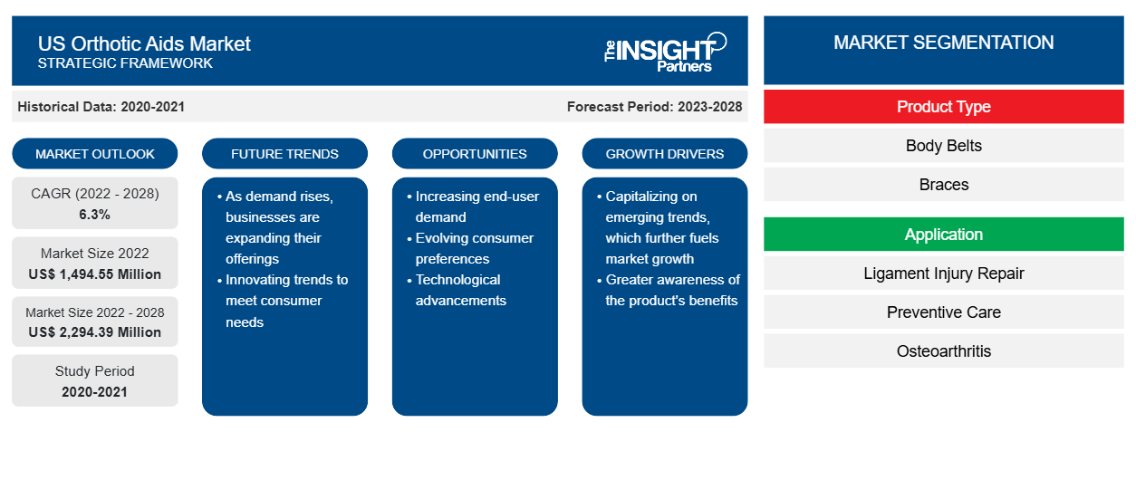us-orthotic-aids-market