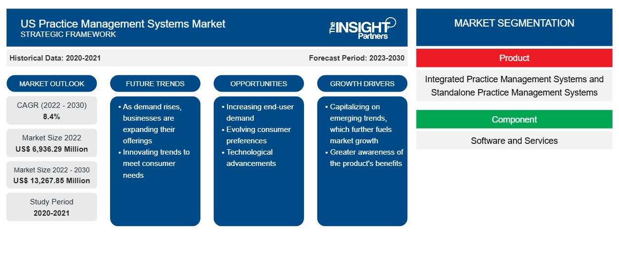 us-practice-management-systems-market