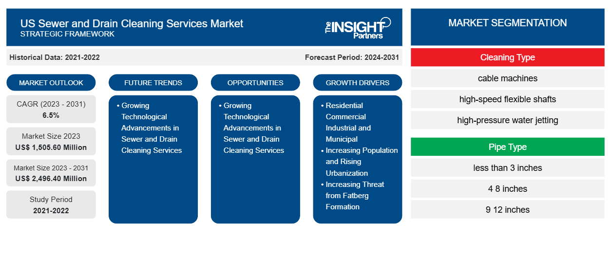 us-sewer-and-drain-cleaning-services-market
