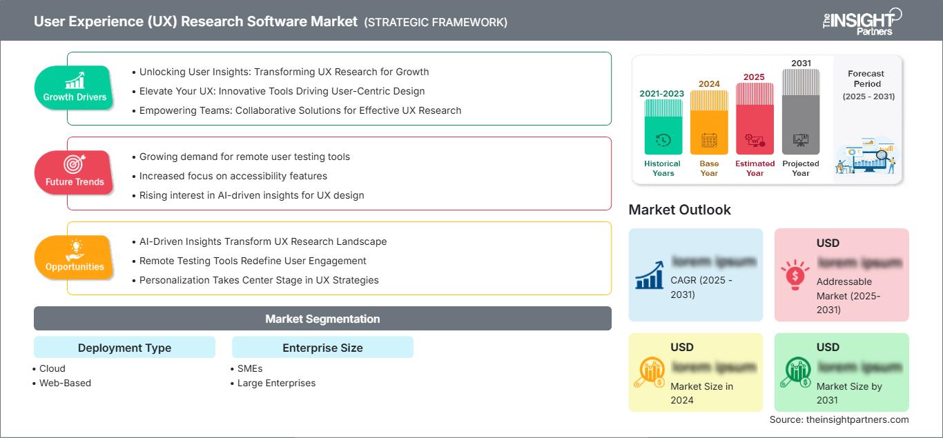 user-experience-ux-research-software-market