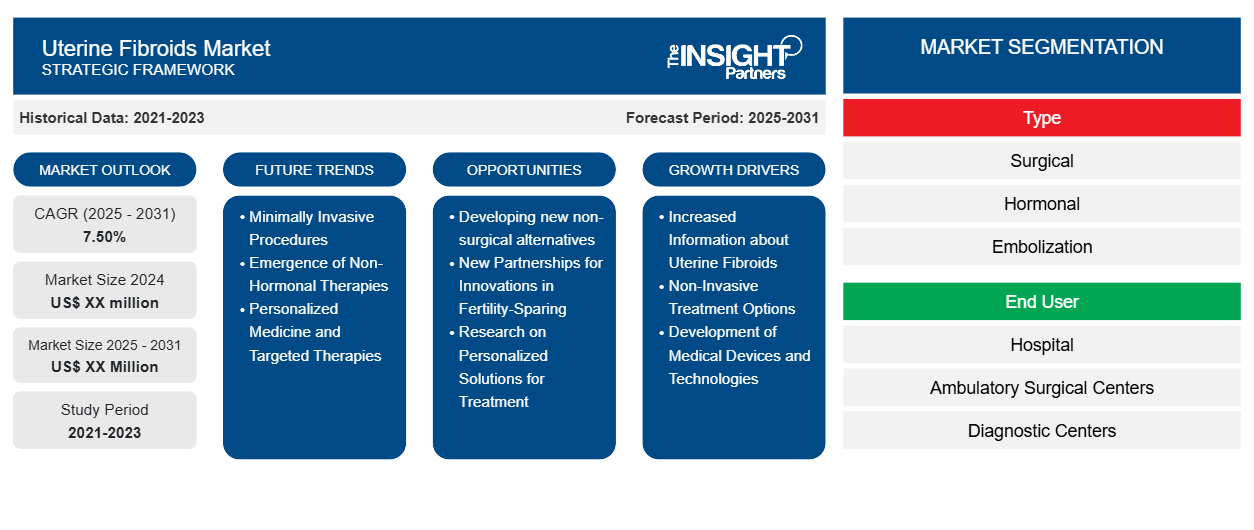 uterine-fibroids-market