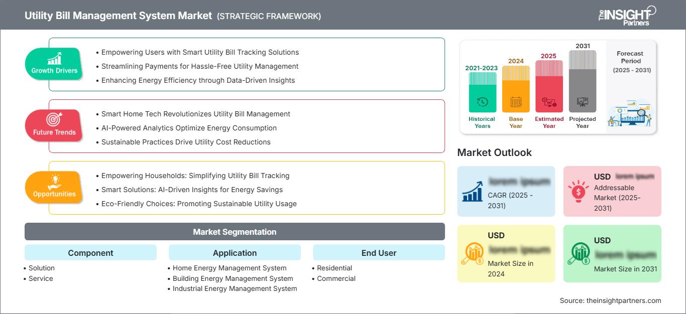utility-bill-management-system-market