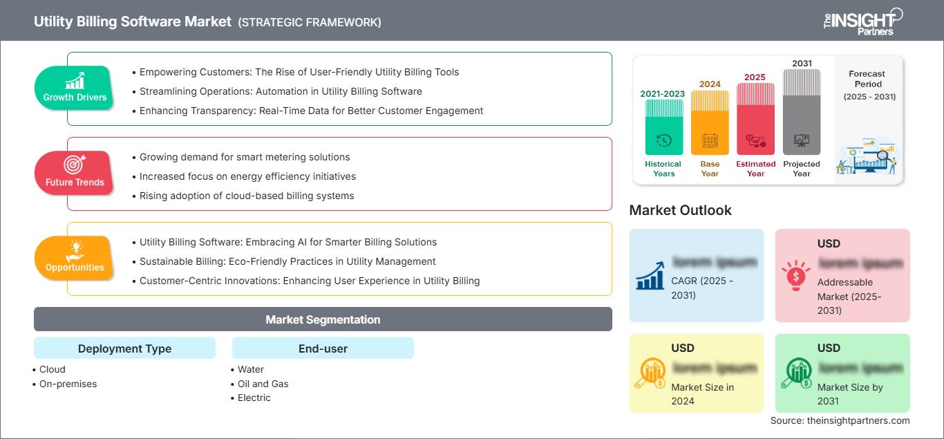 utility-billing-software-market