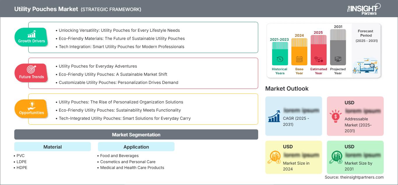 utility-pouches-market