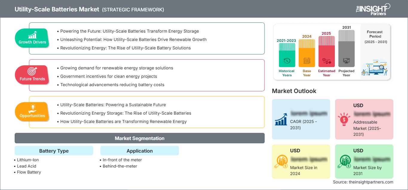 utility-scale-batteries-market