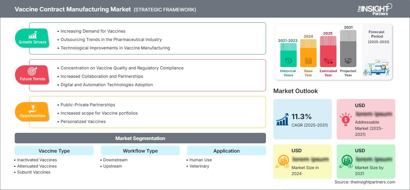 vaccine-contract-manufacturing-market