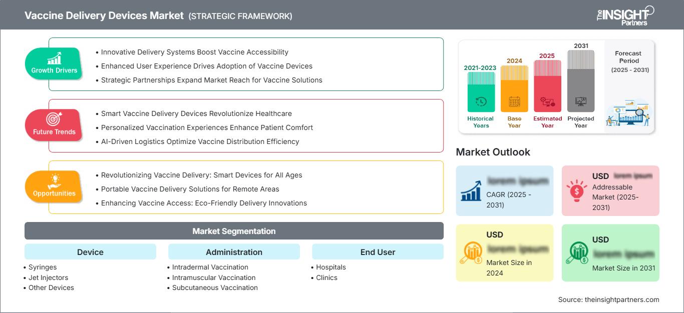 vaccine-delivery-devices-market