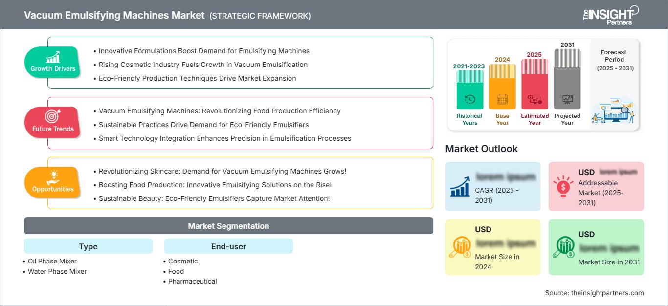 vacuum-emulsifying-machines-market