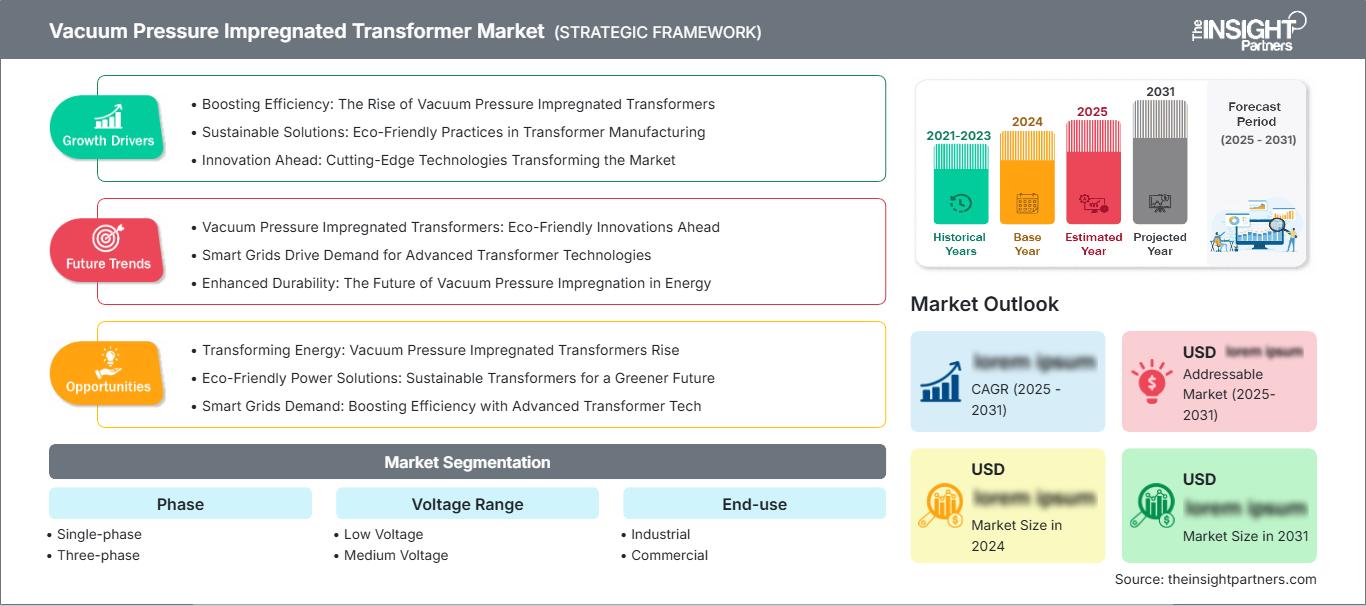 vacuum-pressure-impregnated-transformer-market
