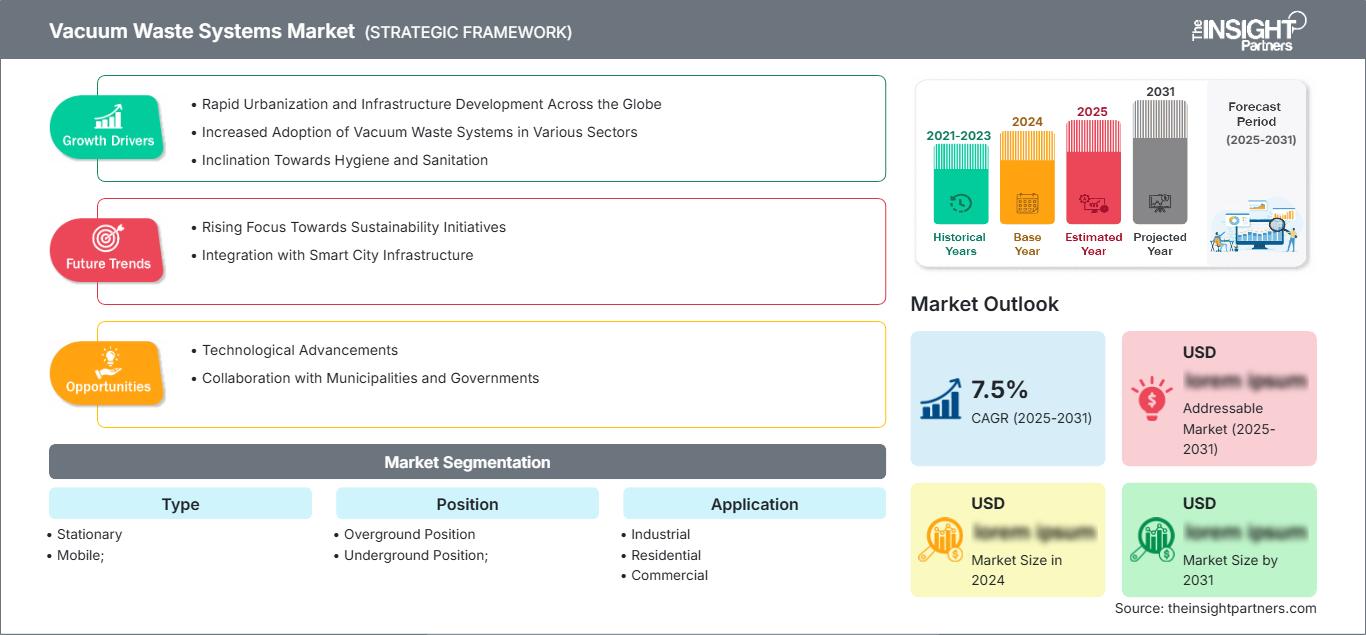 vacuum-waste-systems-market