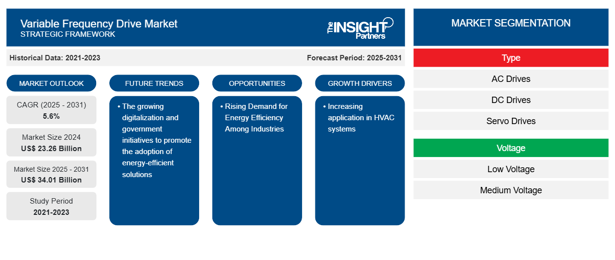 variable-frequency-drive-market
