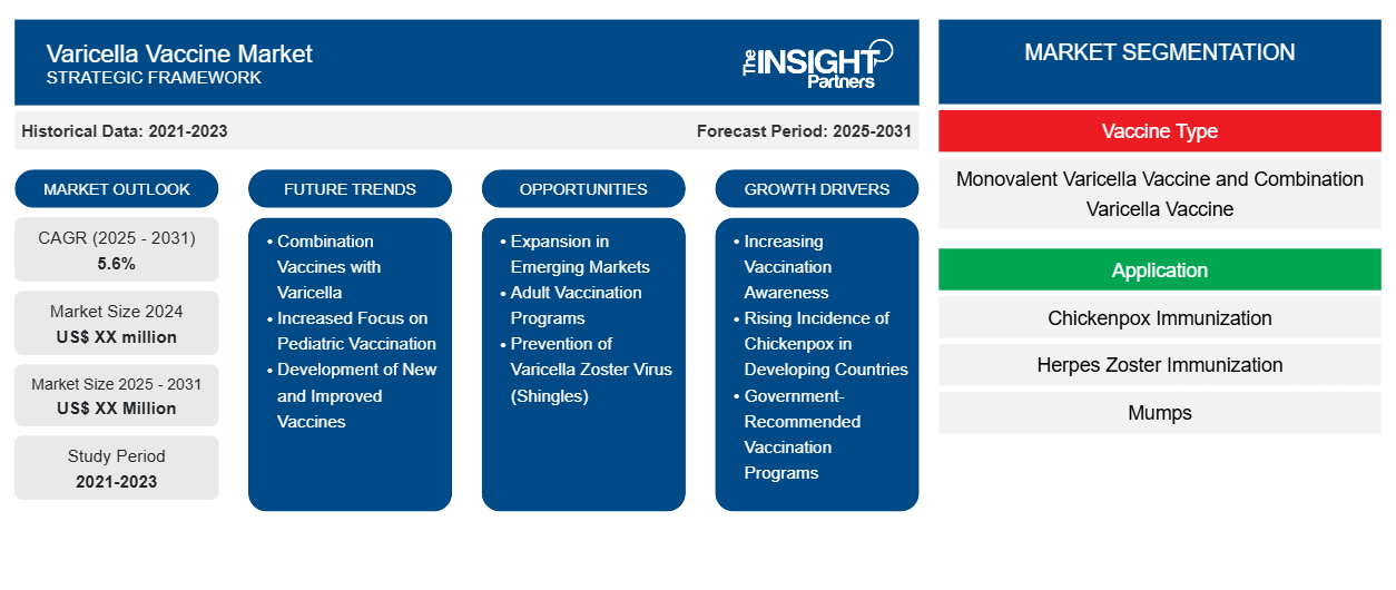 varicella-vaccine-market