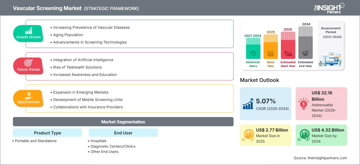 vascular-screening-market