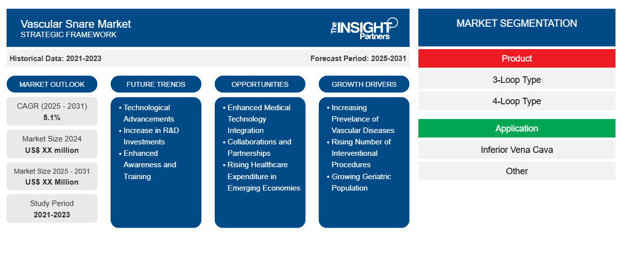 vascular-snare-market