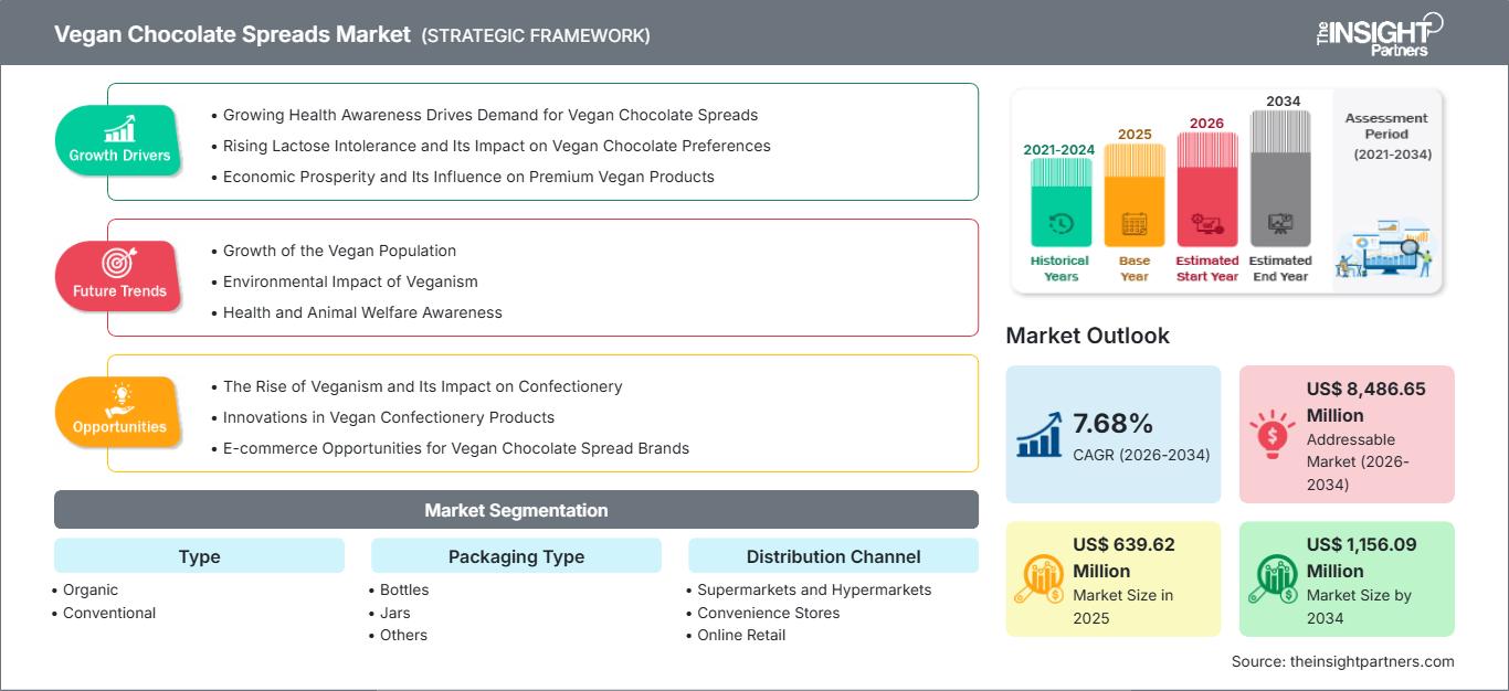 vegan-chocolate-spreads-market