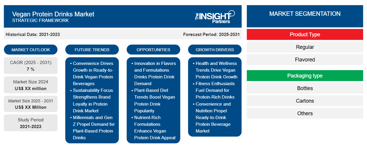 vegan-protein-drinks-market