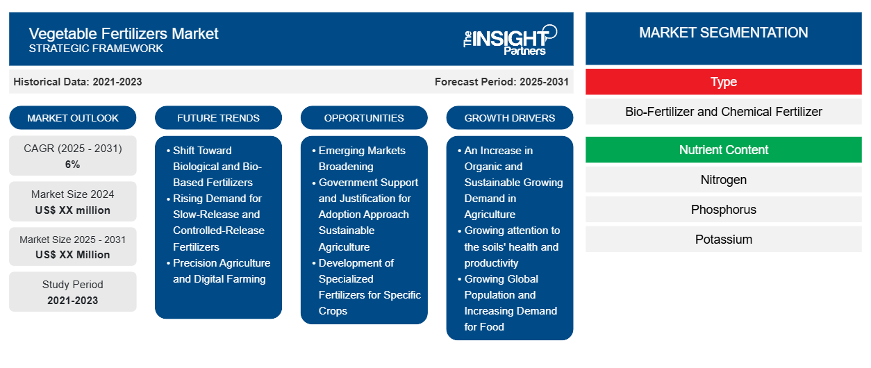 vegetable-fertilizers-market