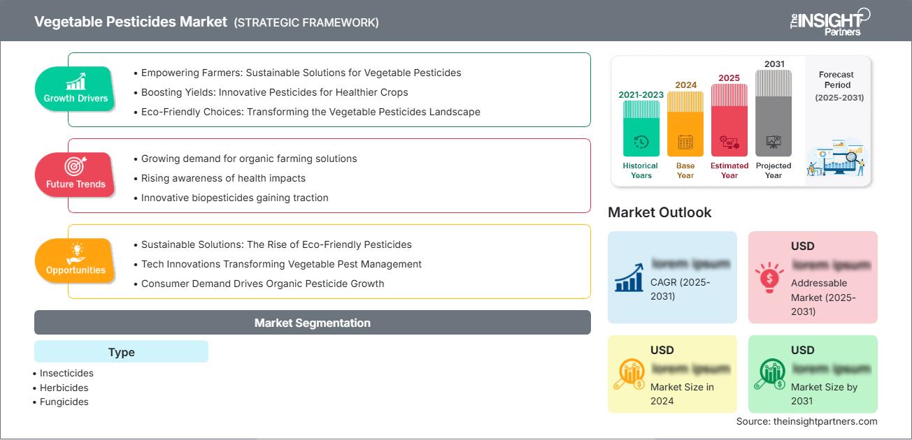 vegetable-pesticides-market
