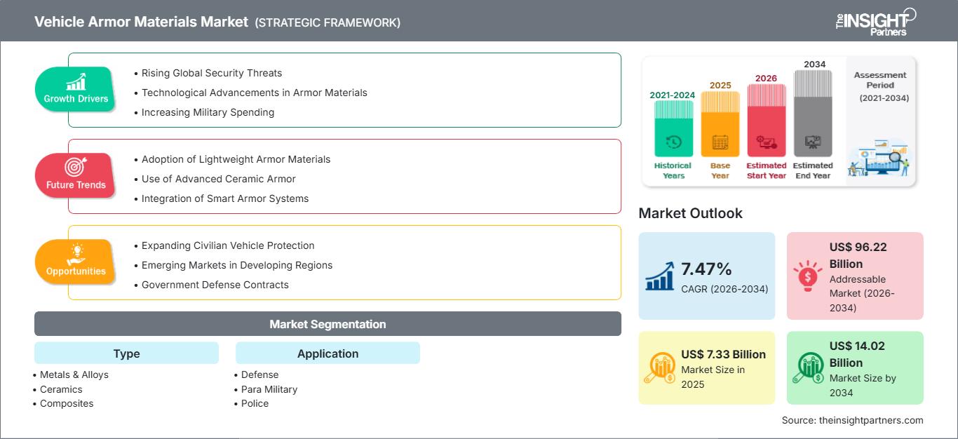 vehicle-armor-materials-market