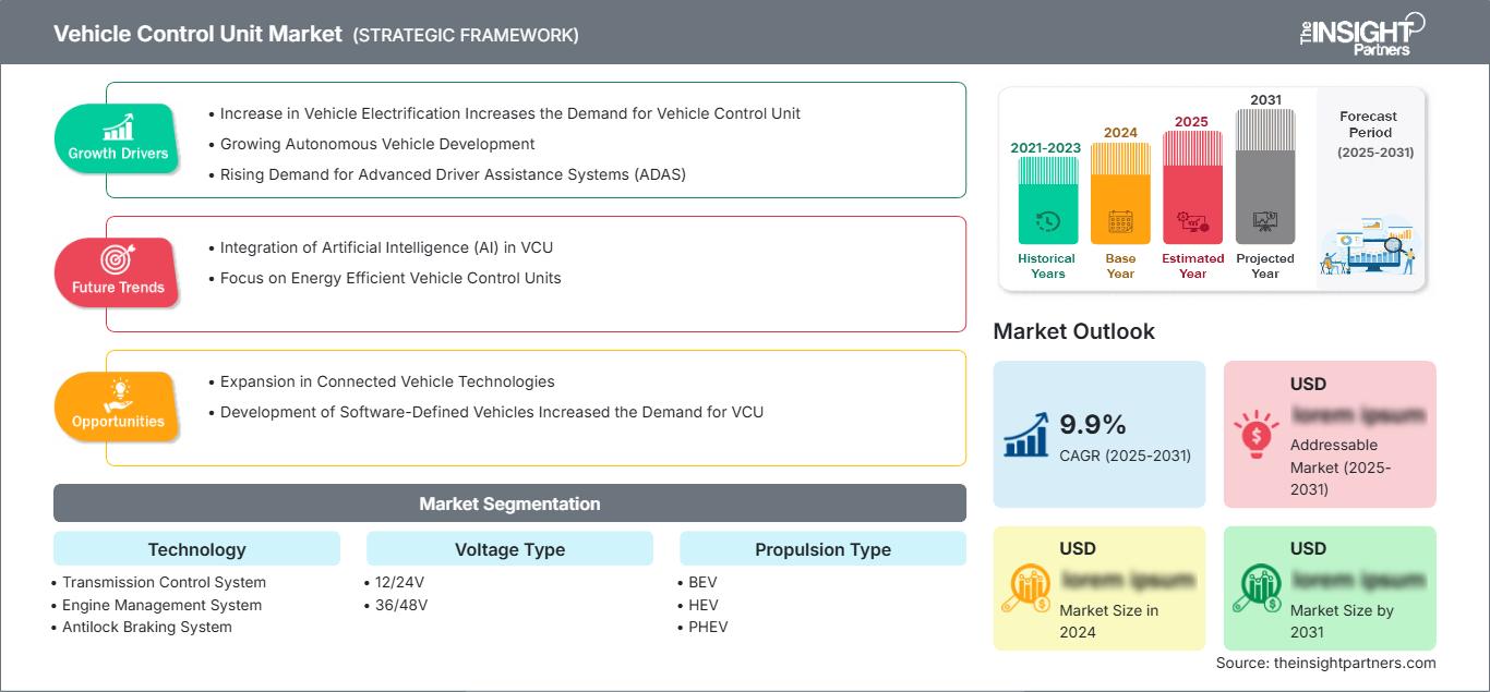 vehicle-control-unit-market