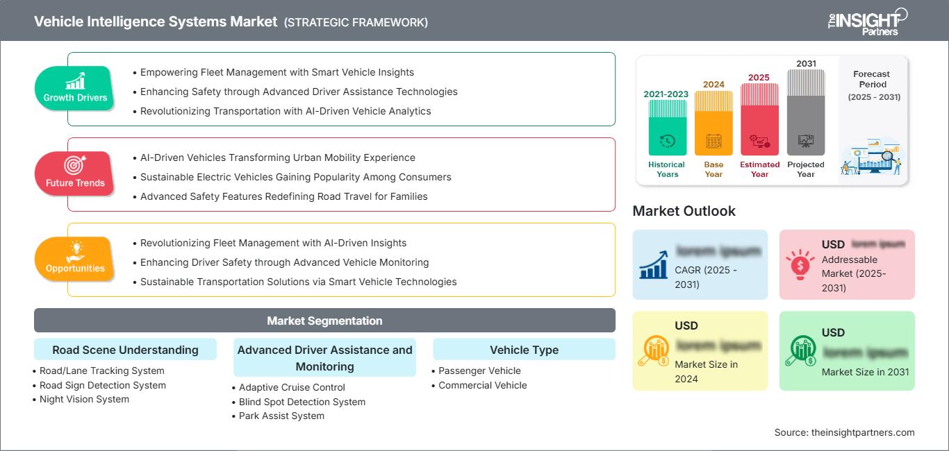 vehicle-intelligence-systems-market