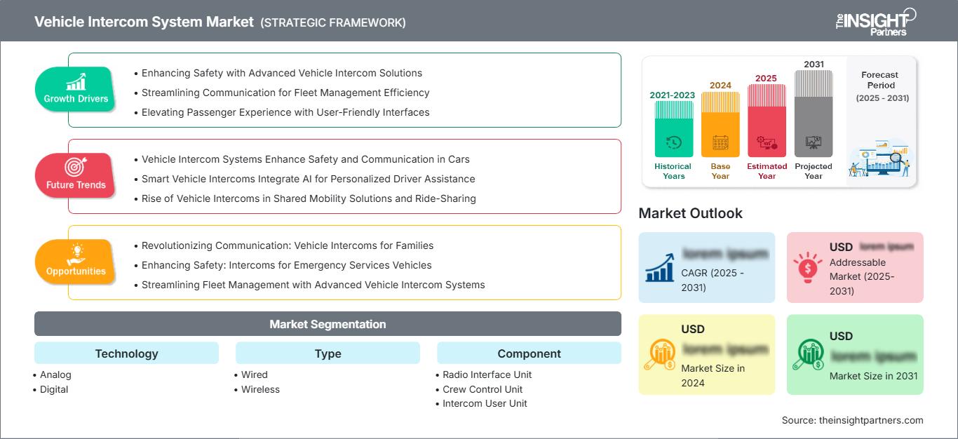 vehicle-intercom-system-market