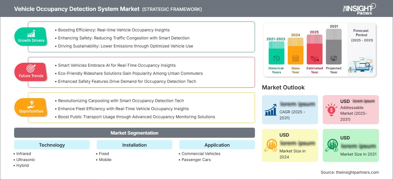 vehicle-occupancy-detection-system-market