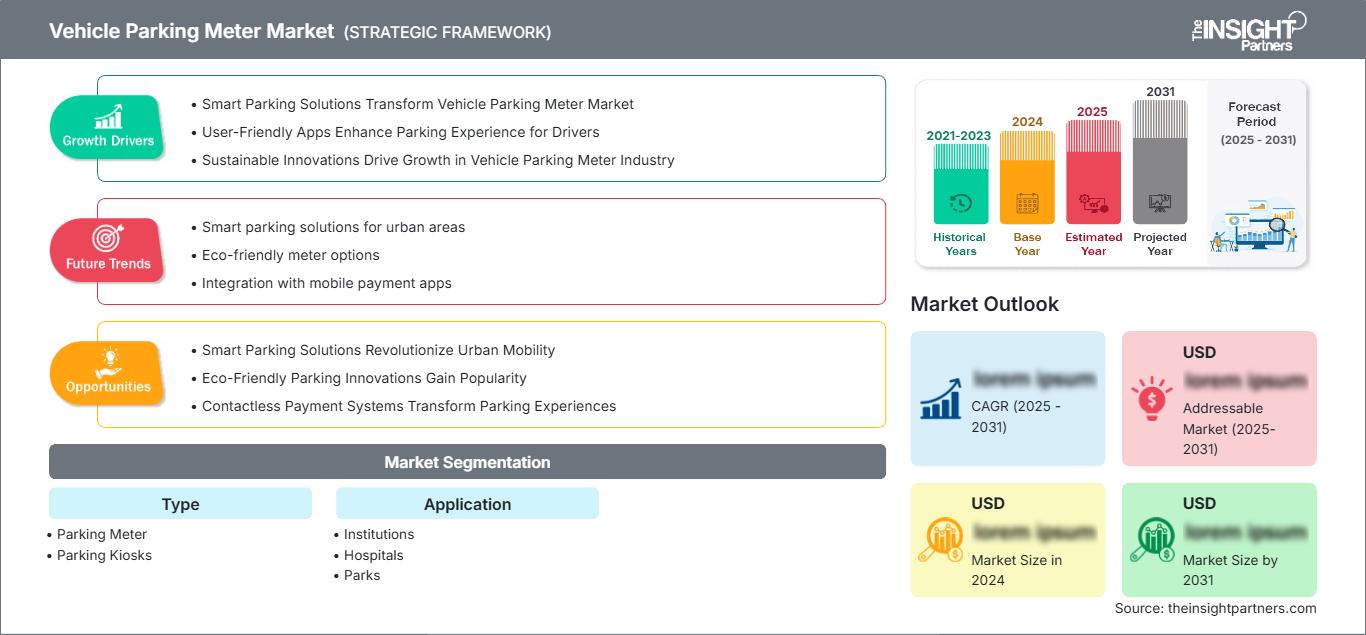 vehicle-parking-meter-market