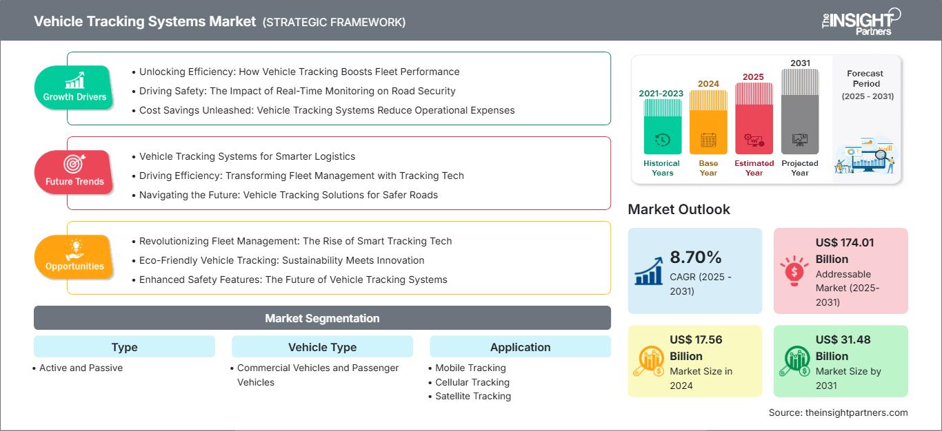 vehicle-tracking-systems-market