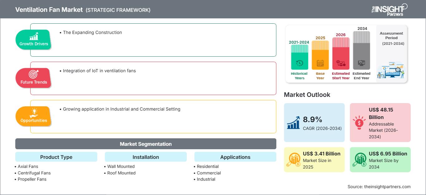marché des ventilateurs de ventilation