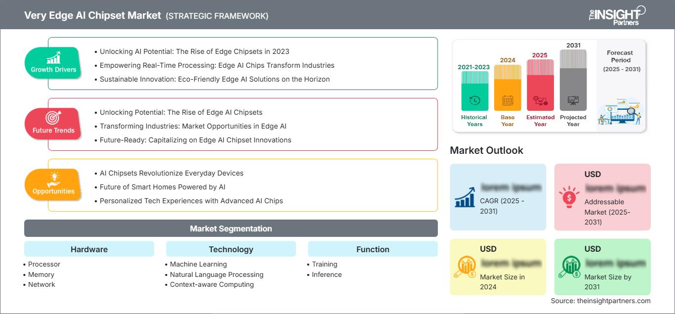 very-edge-ai-chipset-market
