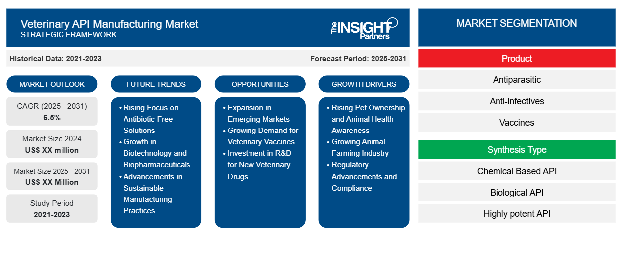 veterinary-api-manufacturing-market